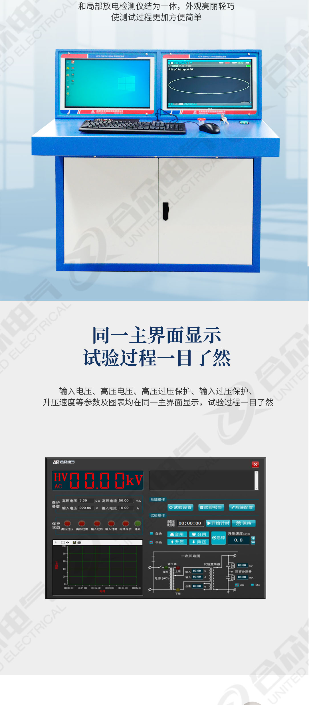 無局放試驗系統